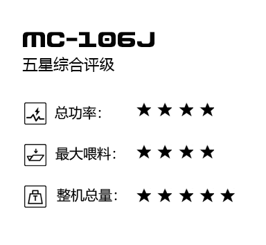 設備評價